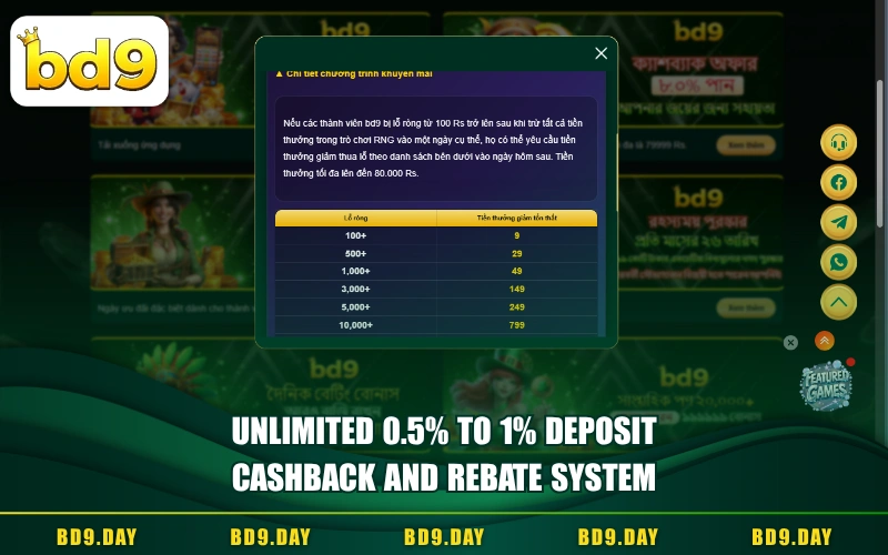UNLIMITED 0.5% TO 1% DEPOSIT CASHBACK AND REBATE SYSTEM